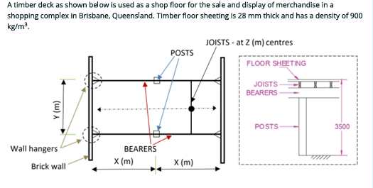 A timber deck as shown below is used as a shop