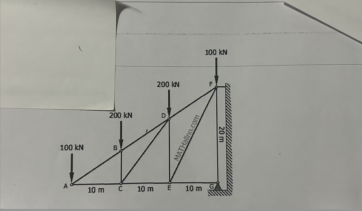 Find the moments about BD , CD , CE and