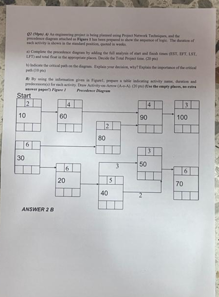 An engineering project is being planned use