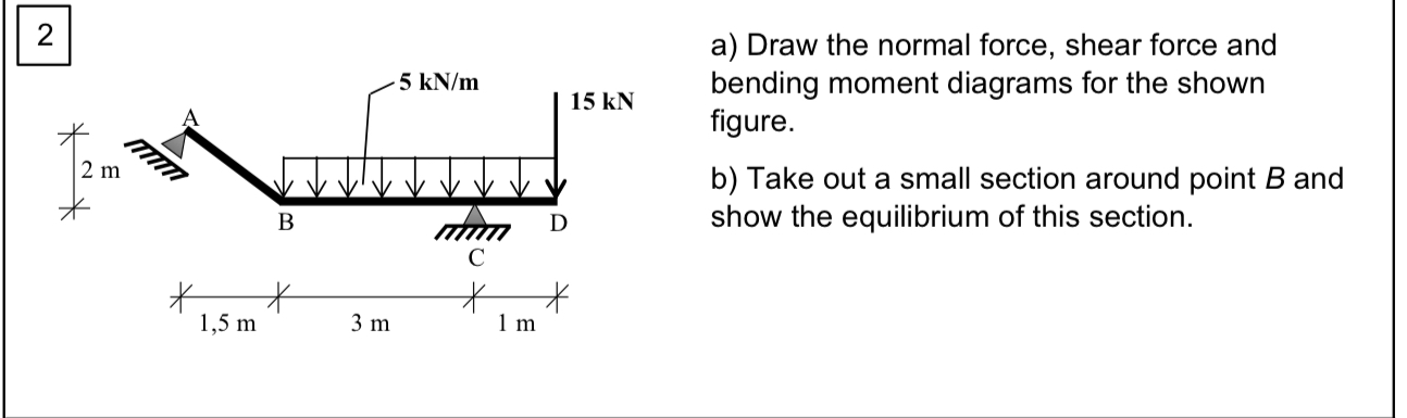 2 a ) Draw the normal force, shear force and