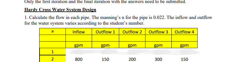 Only the first iteration and the final iteration