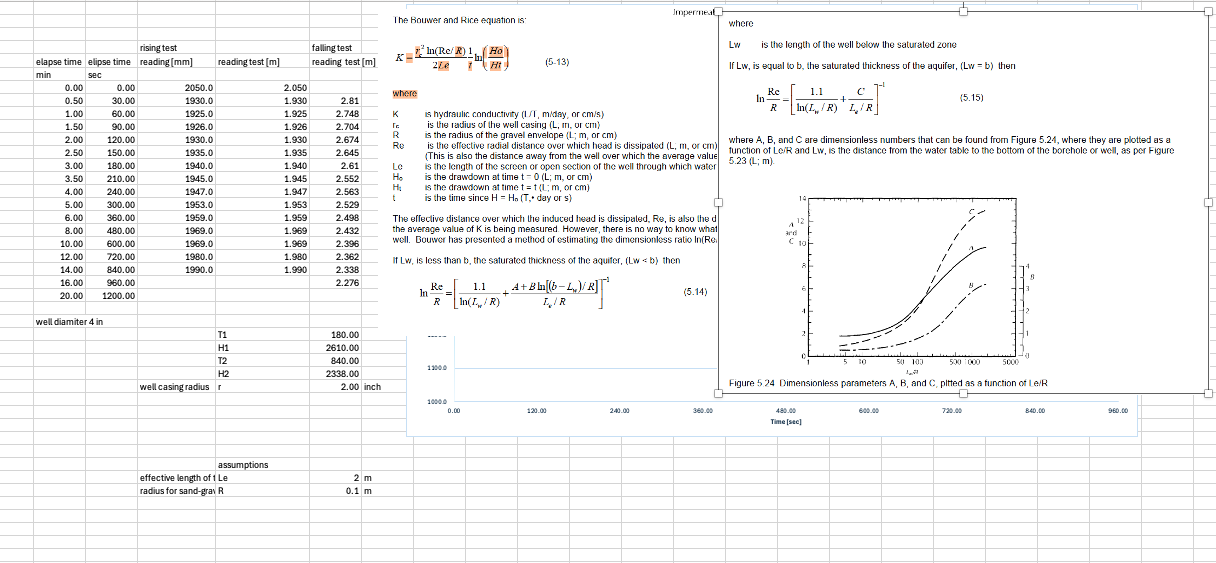 Calculate hydraulic conductivity based on the