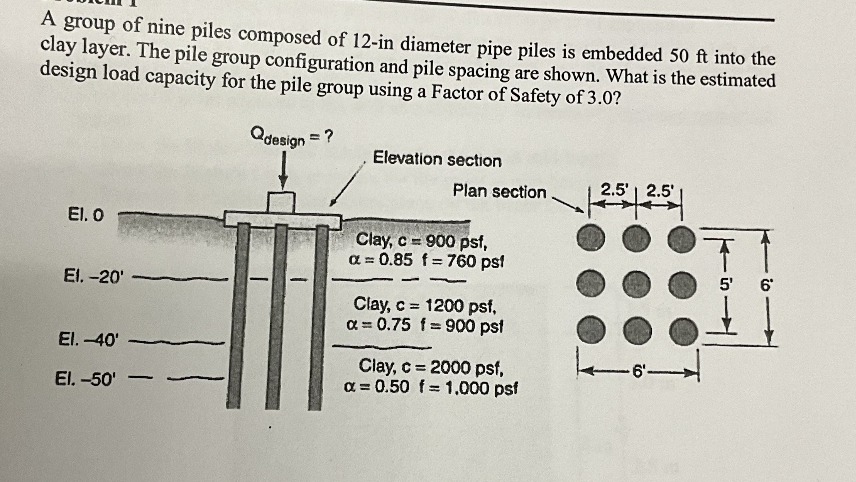 A group of nine piles composed of 1 2 - in