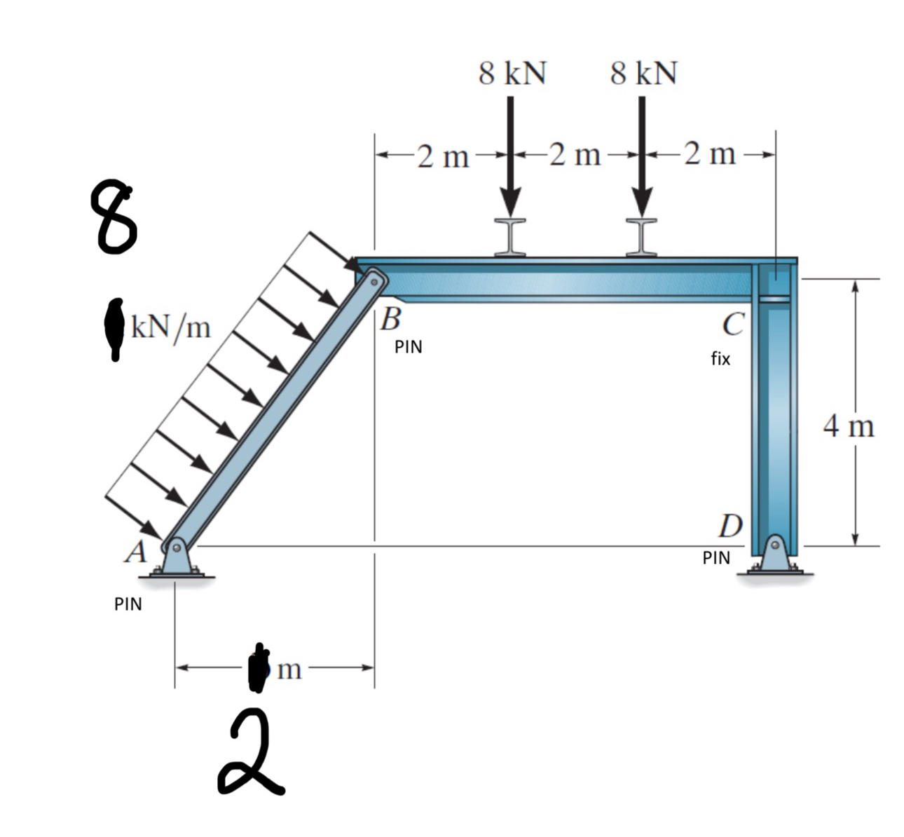 Find Reactions: Ax , Ay , Bx , By , Dx , Dy
