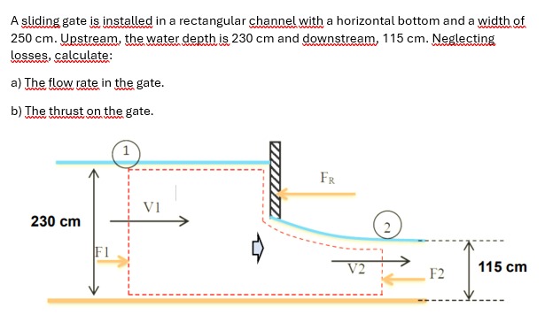 A sliding gate is installed in a rectangular