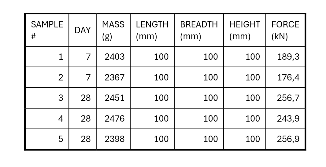 Tasks 1 . Data Analysis ( 2 hours ) 1 . Using the