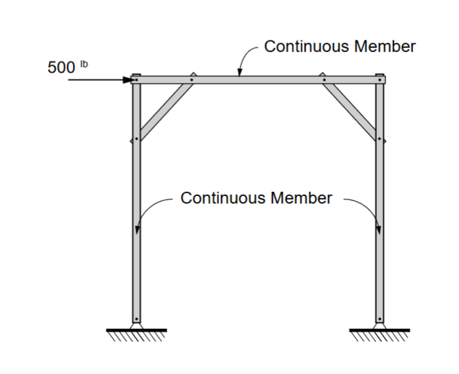 Draw an idealized physical model of the frame