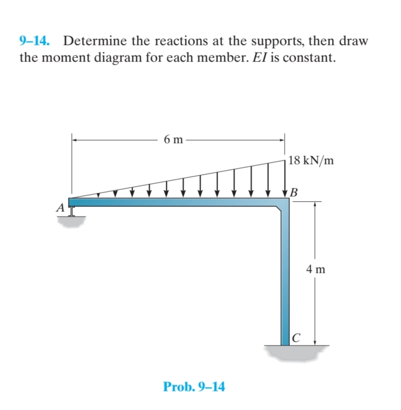 9 - 1 4 . Determine the reactions at the