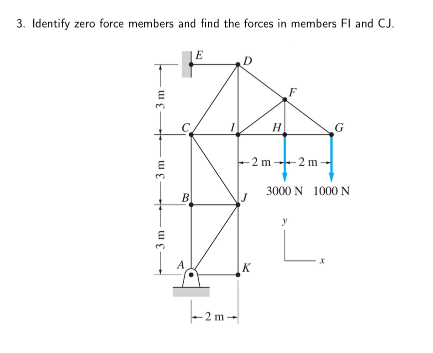 Identify zero force members and find the forces