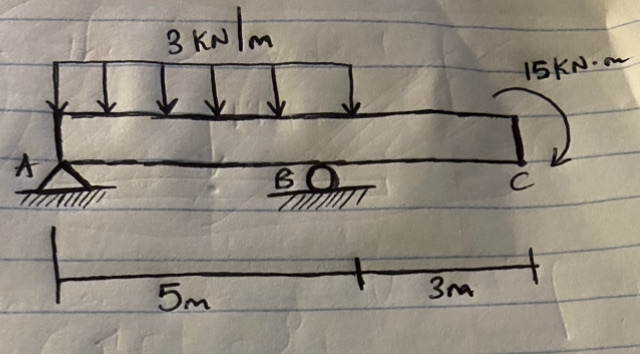 Find the internal forces at the point between B