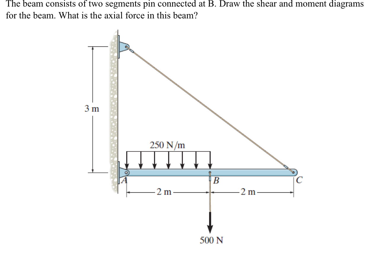 The beam consists of two segments pin connected