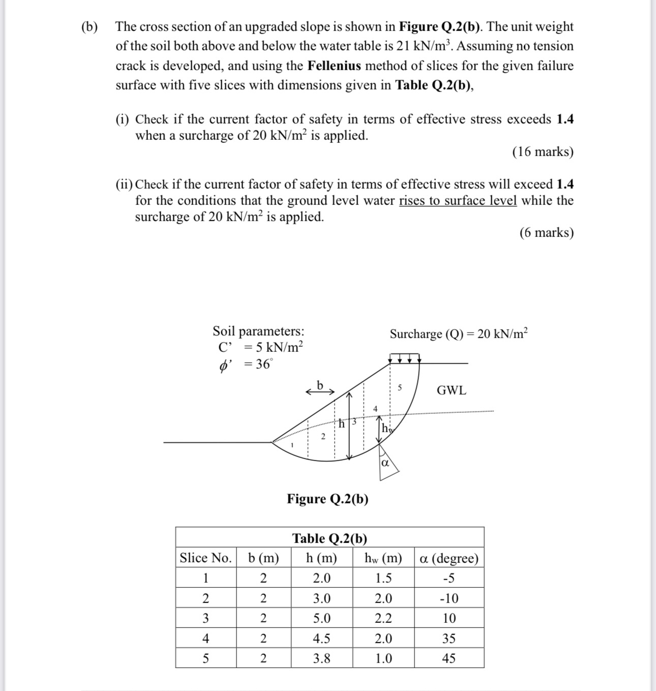 ( b ) The cross section of an upgraded slope is