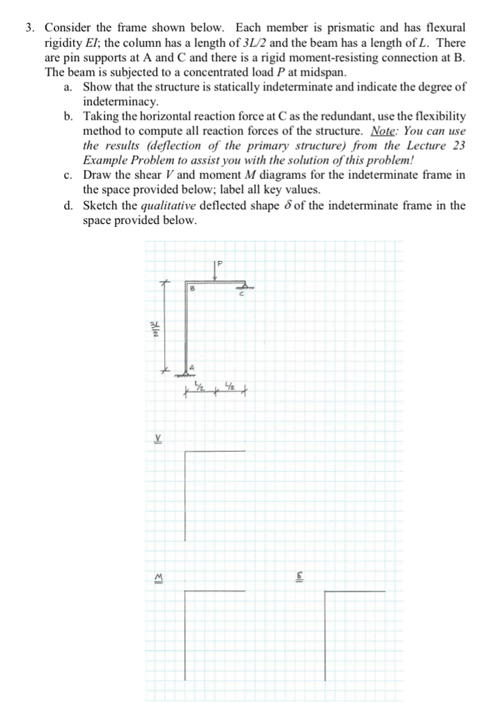 Consider the frame shown below. Each member is