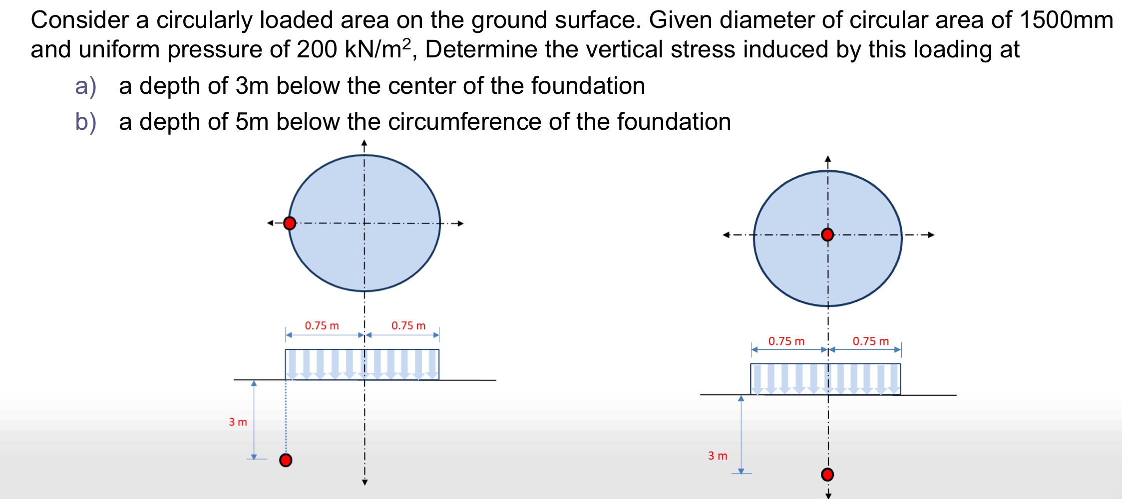 Consider a circularly loaded area on the ground