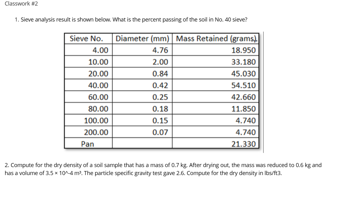 Classwork \ # 2 1 . Sieve analysis result is