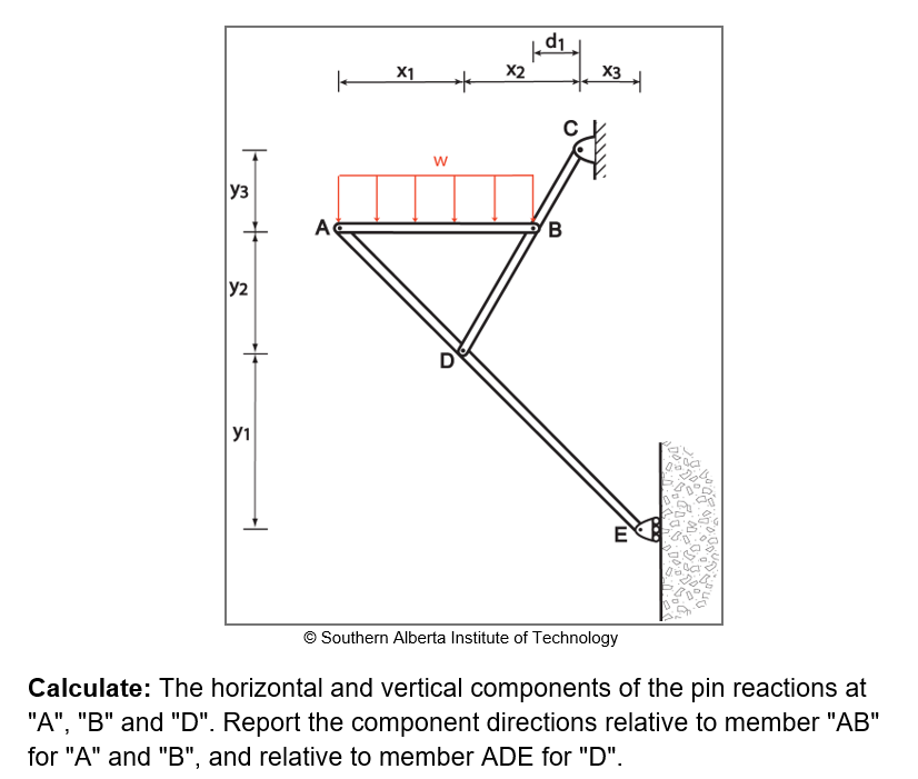 1 . Given: The frame shown below supports a