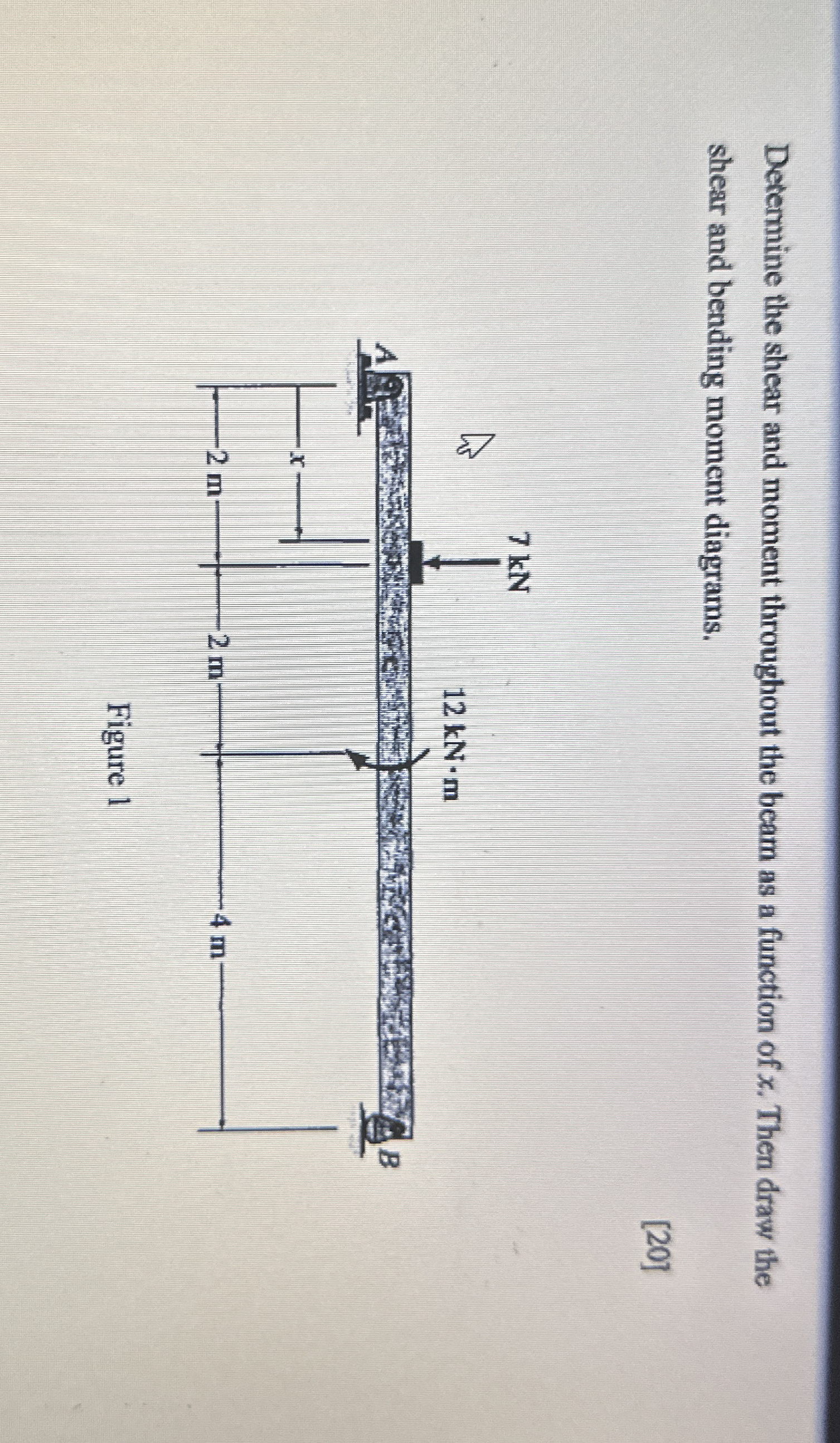Determine the shear and moment throughout the