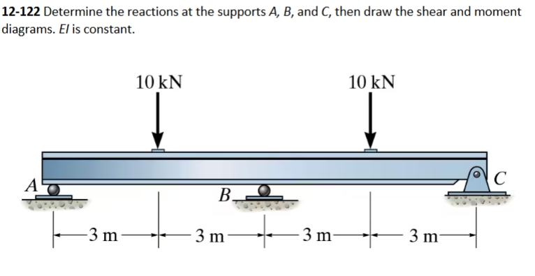 1 2 - 1 2 2 Determine the reactions at the