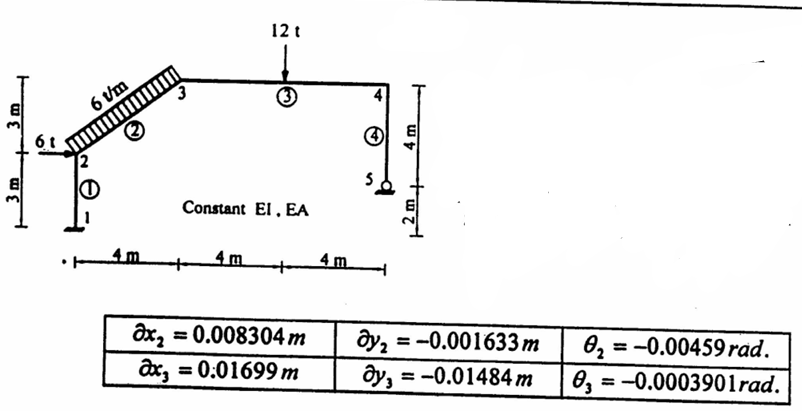 For the structure shown in the figure, using the