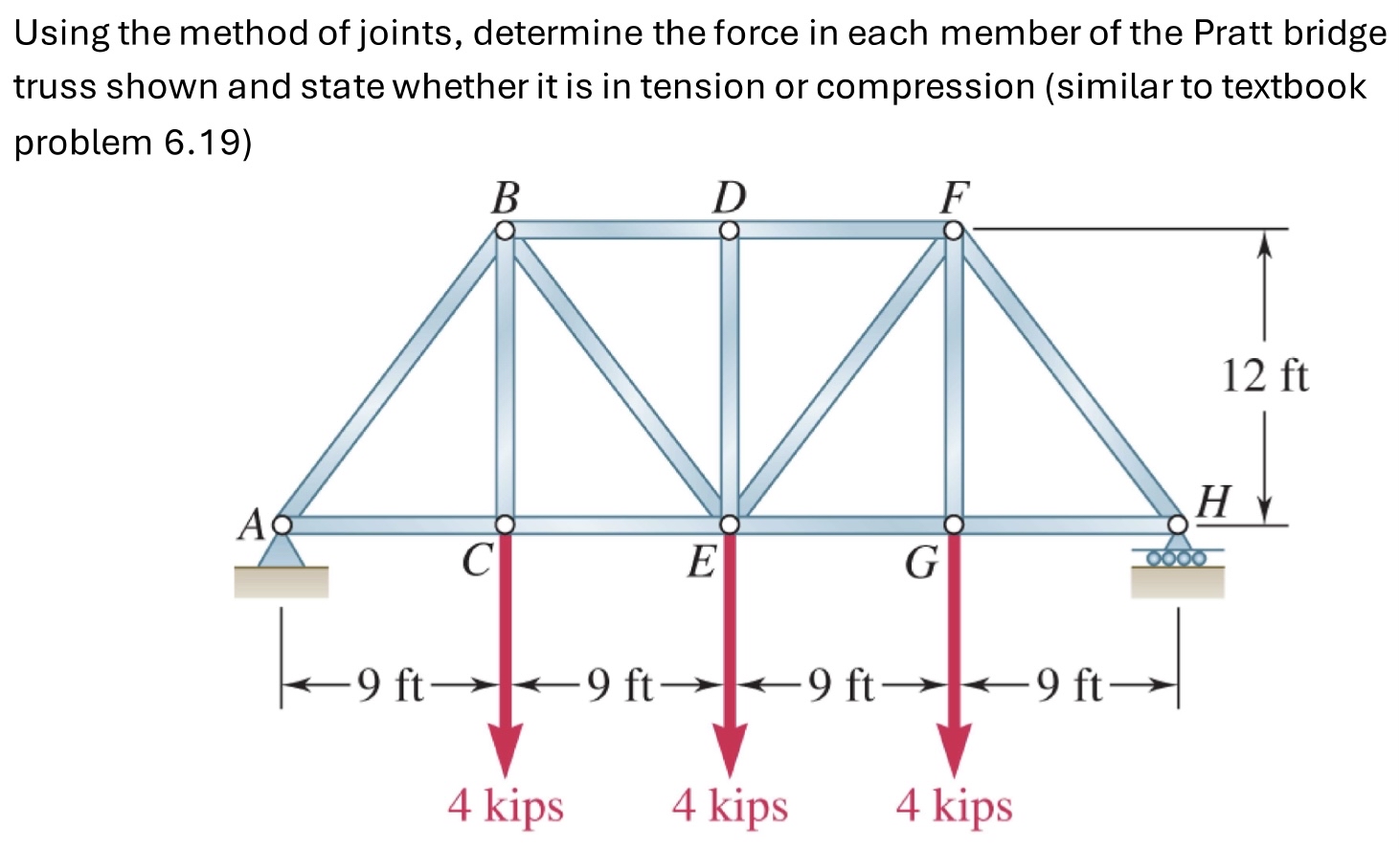 Using the method of joints, determine the force