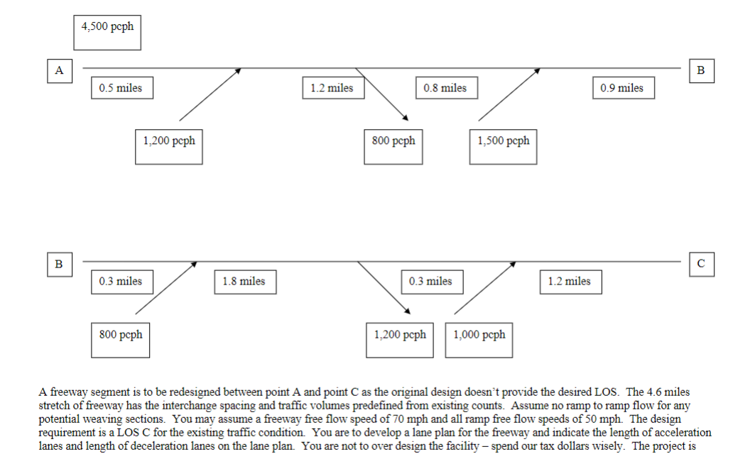 A freeway segment is to be redesigned between