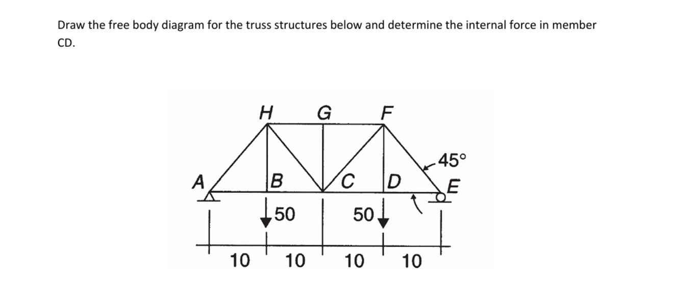 Draw the free body diagram for the truss