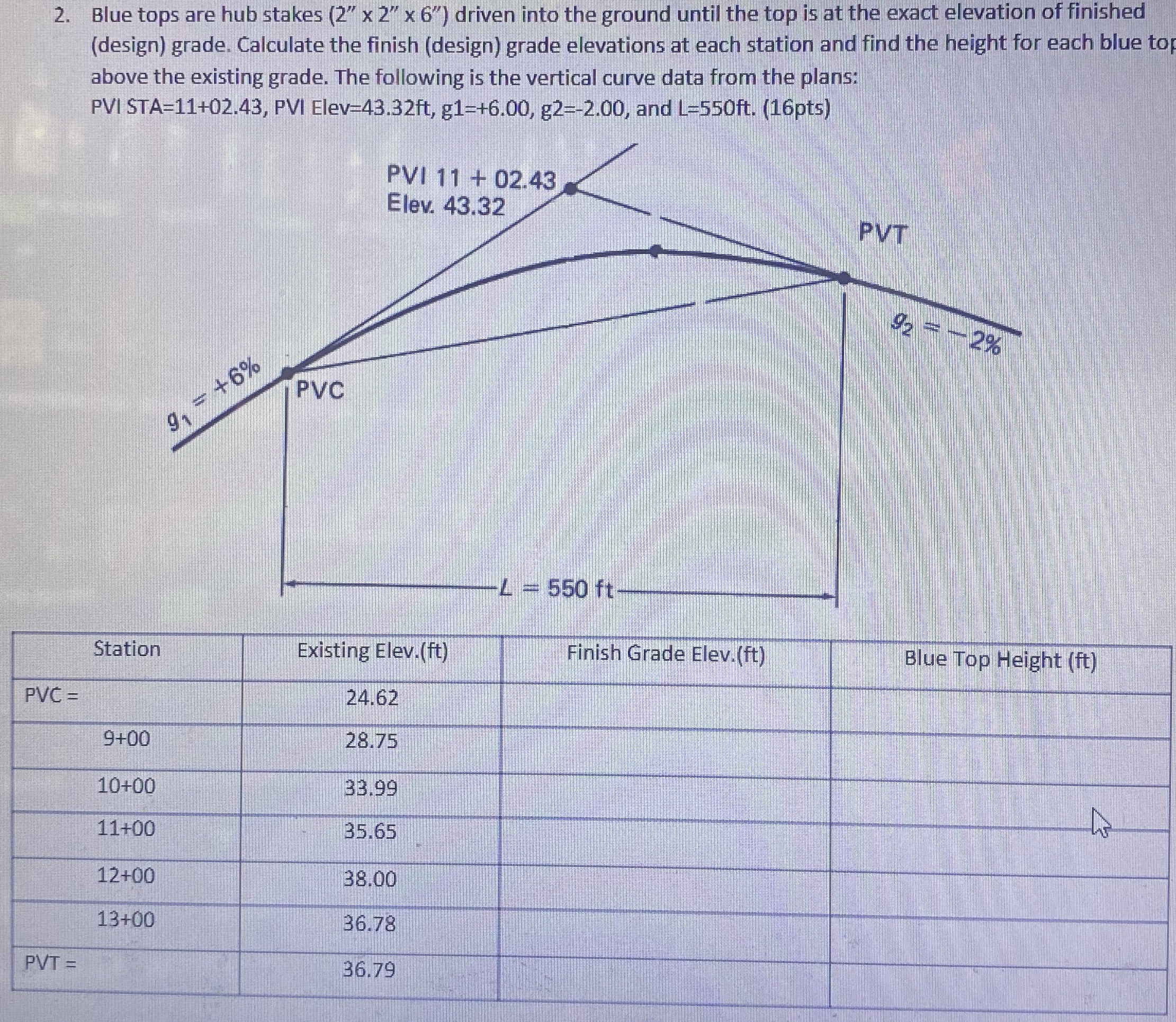 Blue tops are hub stakes ( 2 ' ' 2 ' ' 6 ' ' )