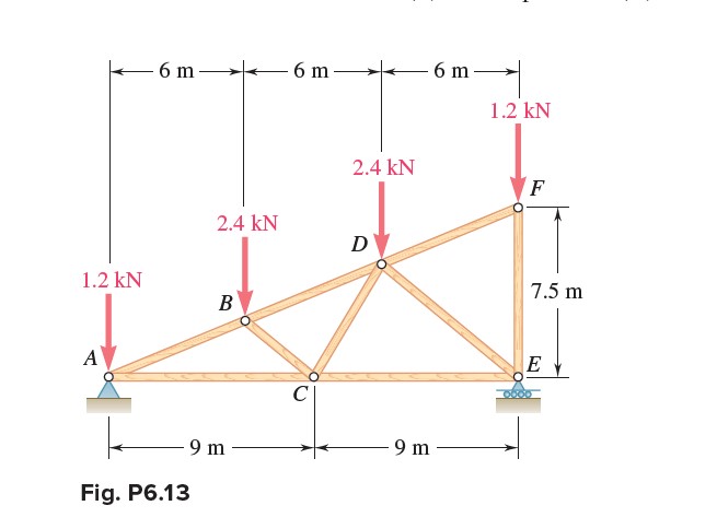 Fig. P 6 . 1 3 truss Fig. P 6 . 1 3