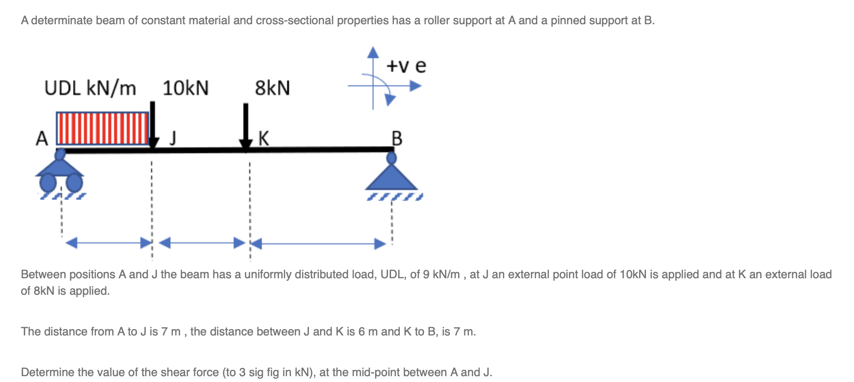A determinate beam of constant material and cross