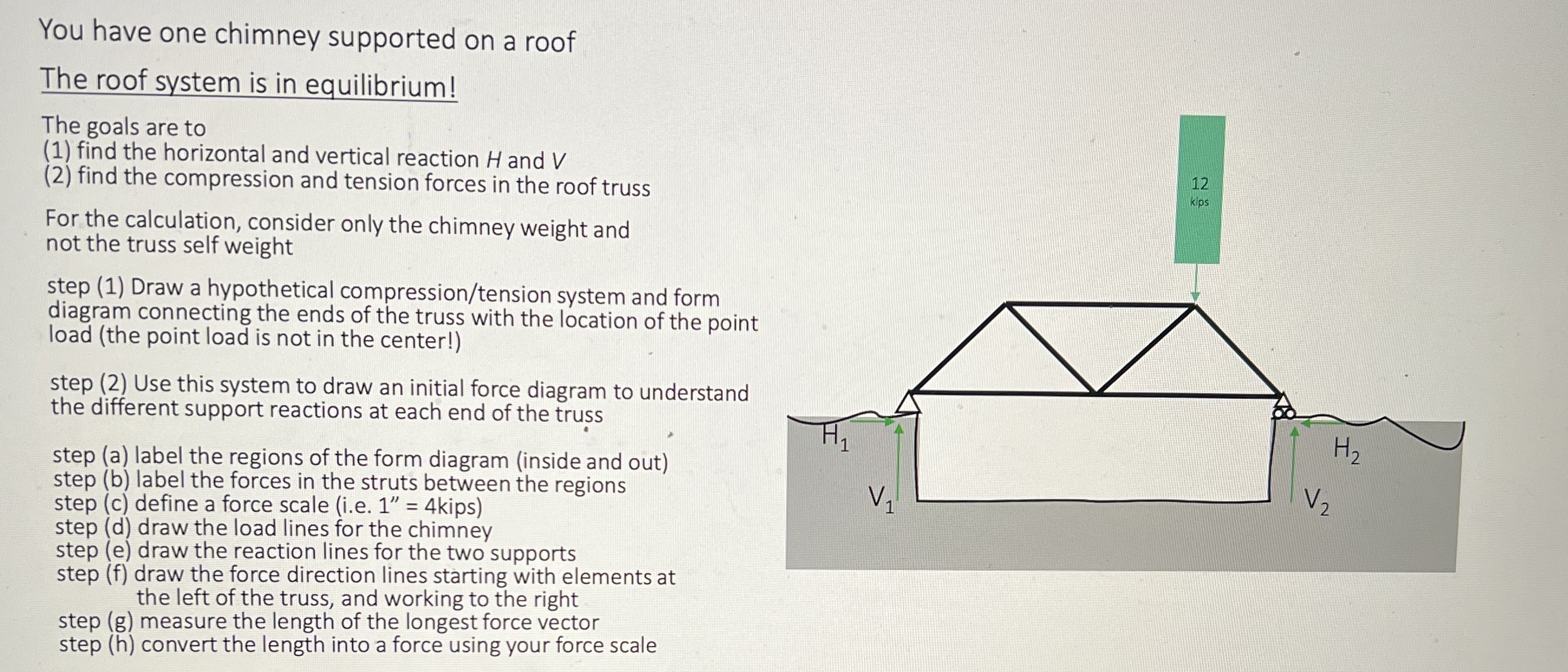 You have one chimney supported on a roof The roof