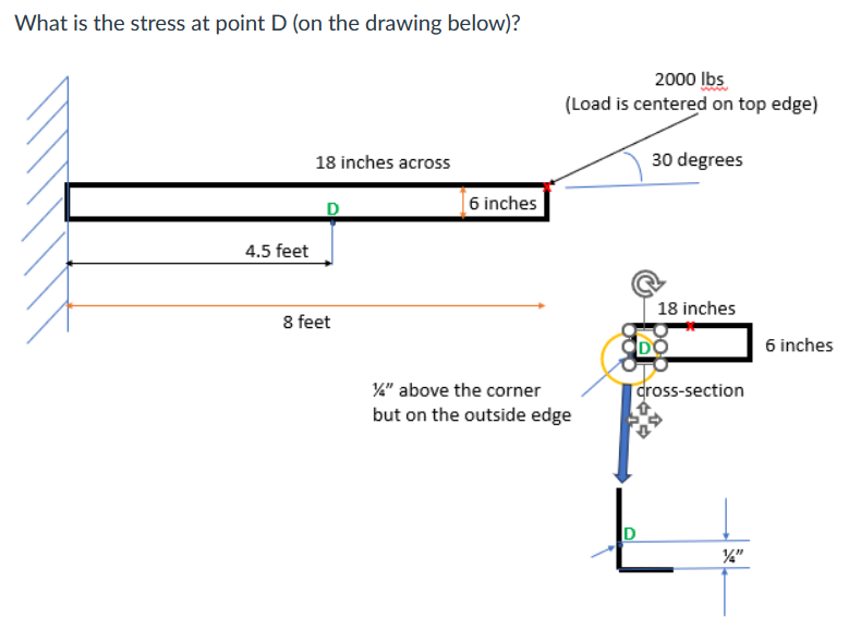 What is the stress at point D ( on the drawing