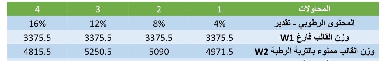 \ table [ [ 4 , 3 , 2 , 1 , ] , [ 1 6 % , 1 2 % ,