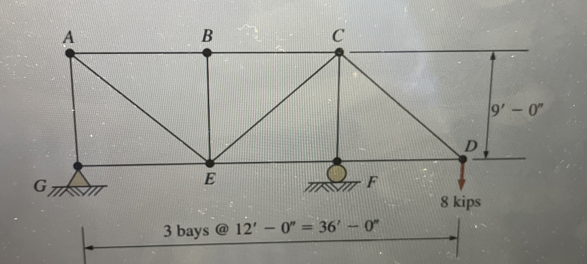 5 . 9 Use method of joints