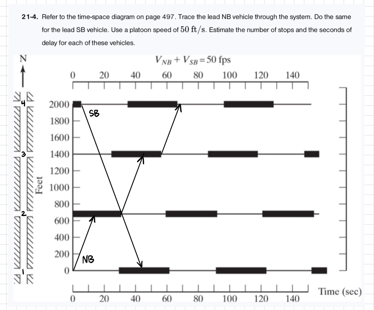 2 1 - 4 . Refer to the time - space diagram on