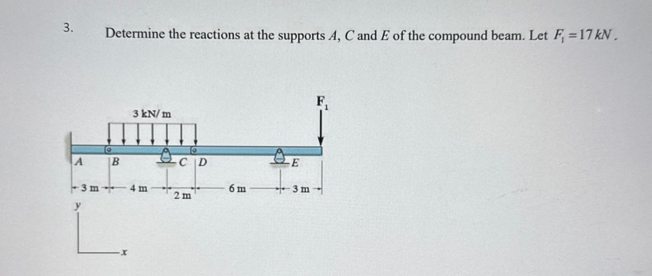 Determine the reactions at the supports A , C and