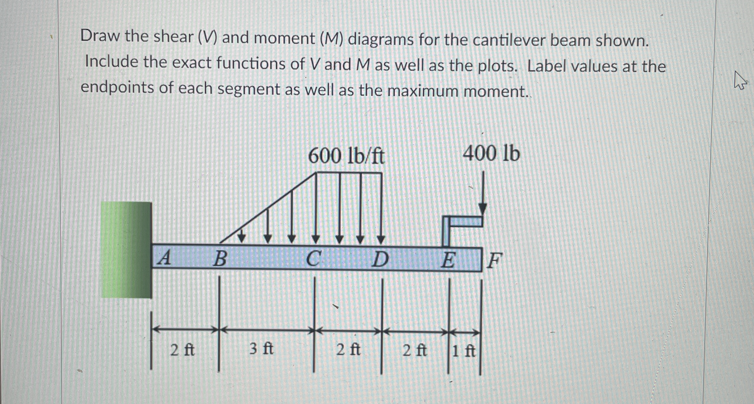 Draw the shear ( V ) and moment ( M ) diagrams