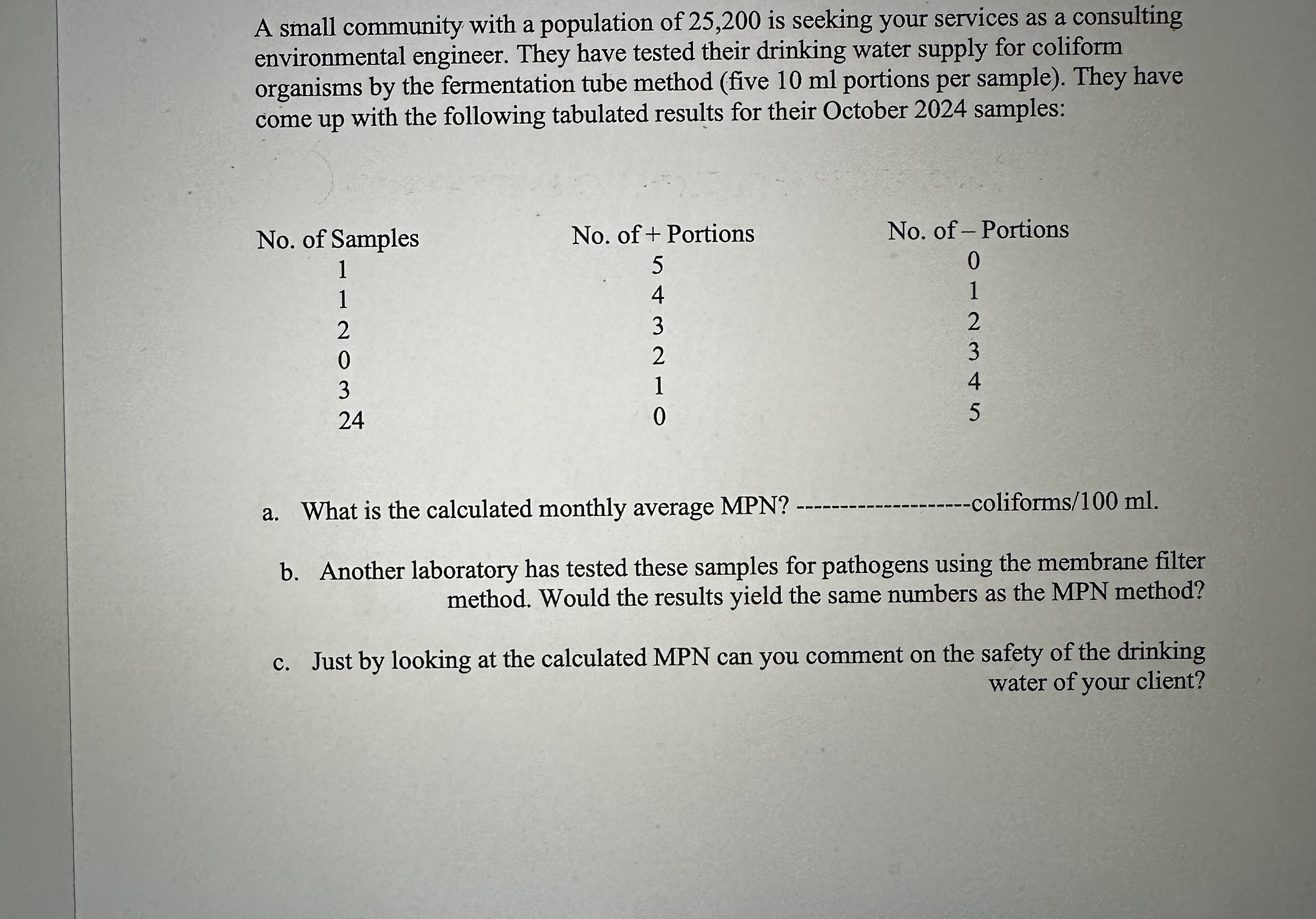 A small community with a population of 2 5 , 2 0