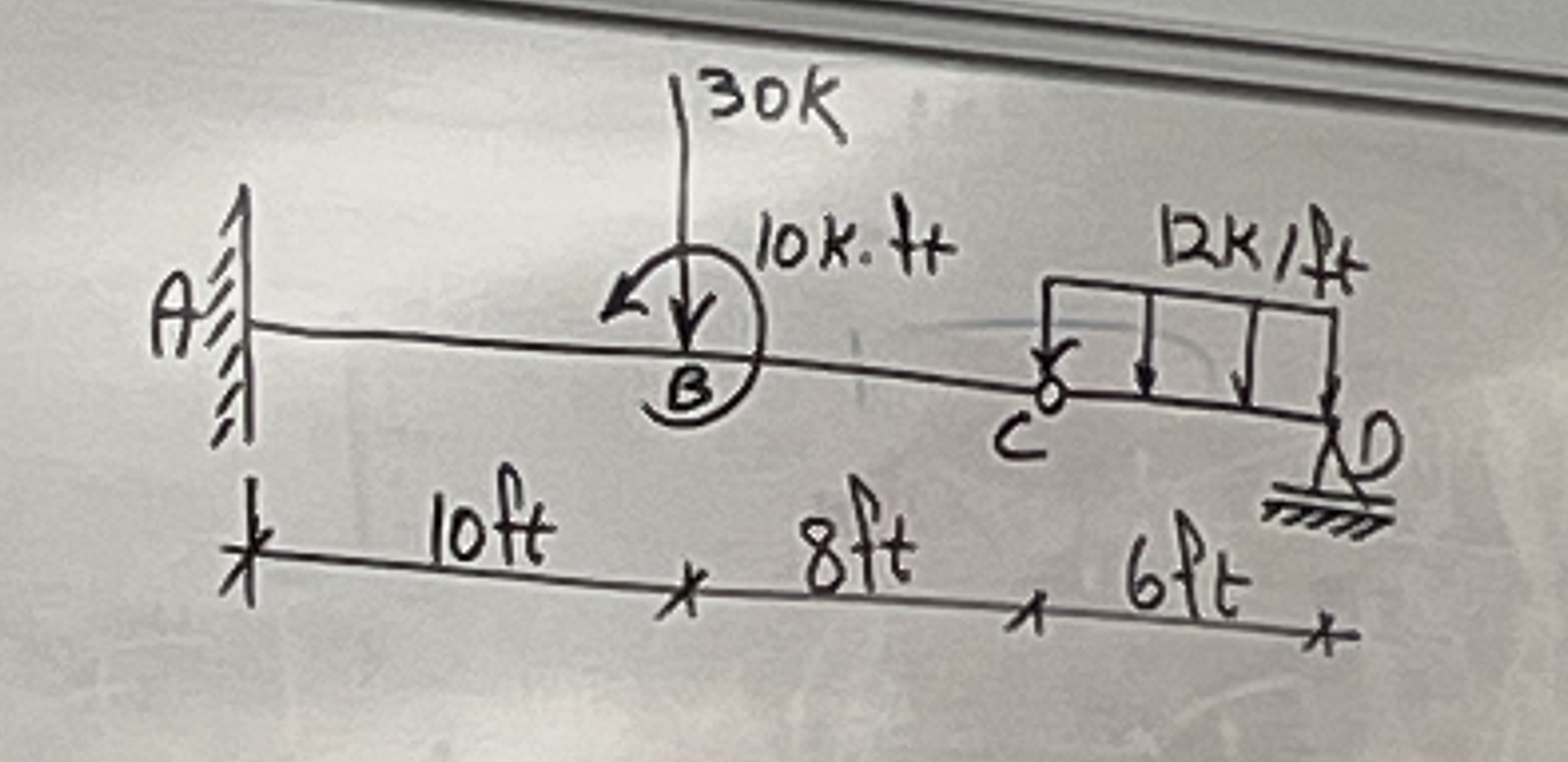 Looking for Shear Force and Bending Moment Diagrm