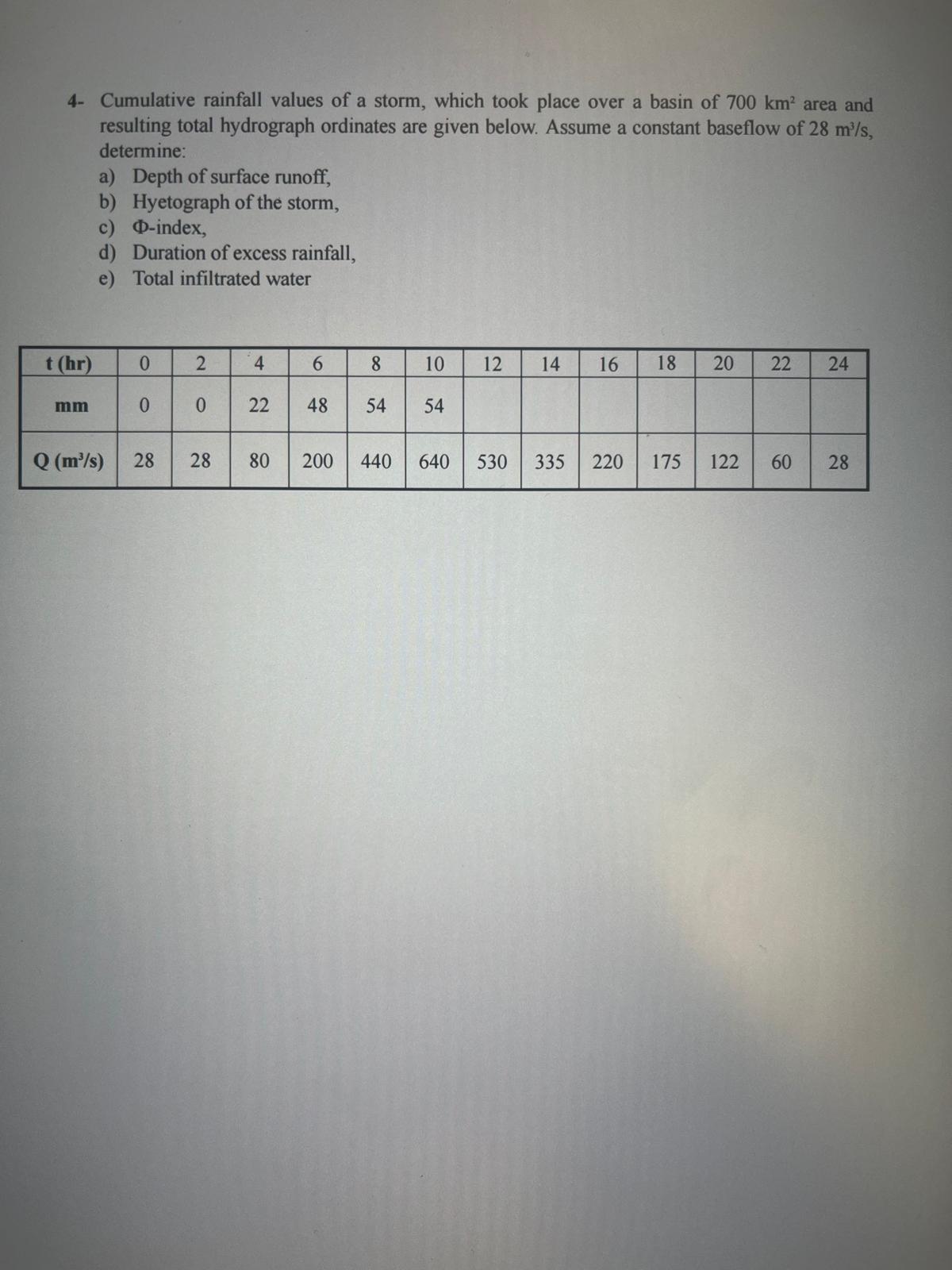 4 - Cumulative rainfall values of a storm, which