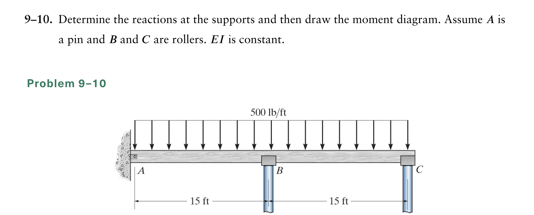 9 - 1 0 . Determine the reactions at the supports