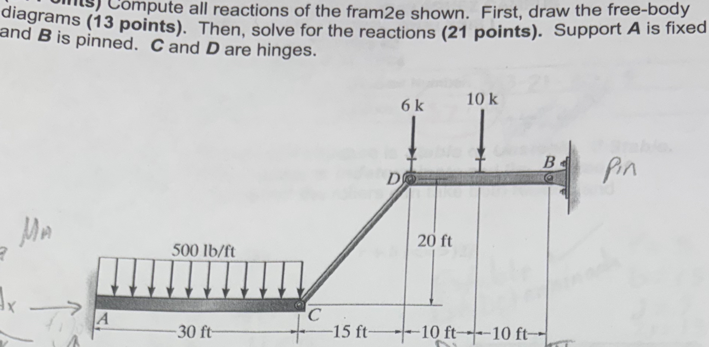 Compute all reactions of the fram 2 e shown.