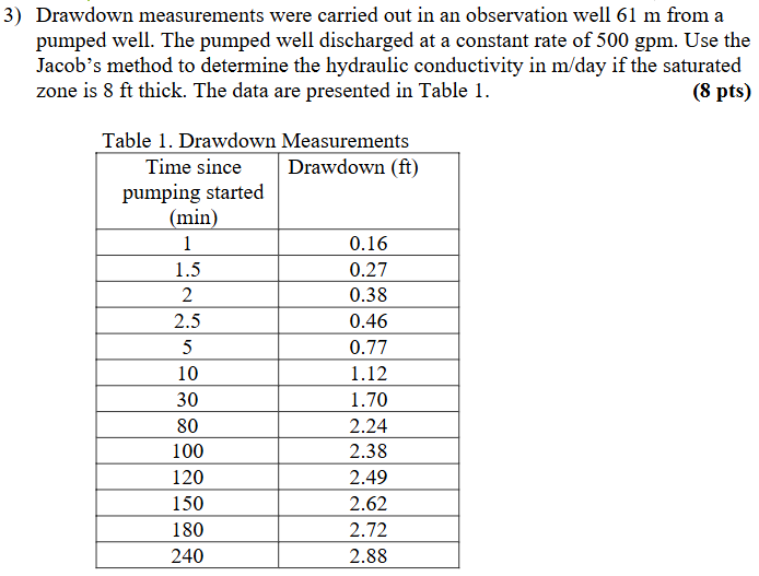 use semilog graph paper to hand plot the data. 3
