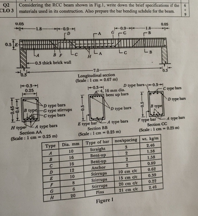 Q 2 Considering the RCC beam shown in Fig . 1 ,