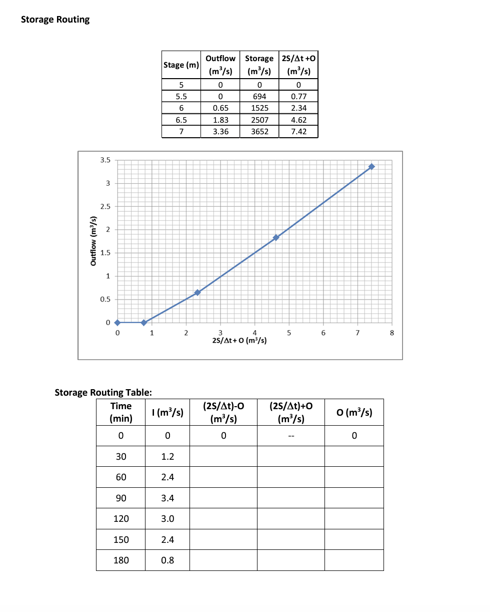 Storage Routing Information for storage routing