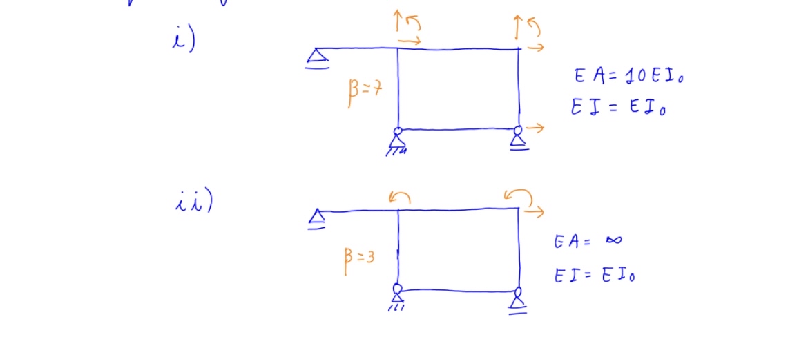 help to draw the dedormation of each strcuture