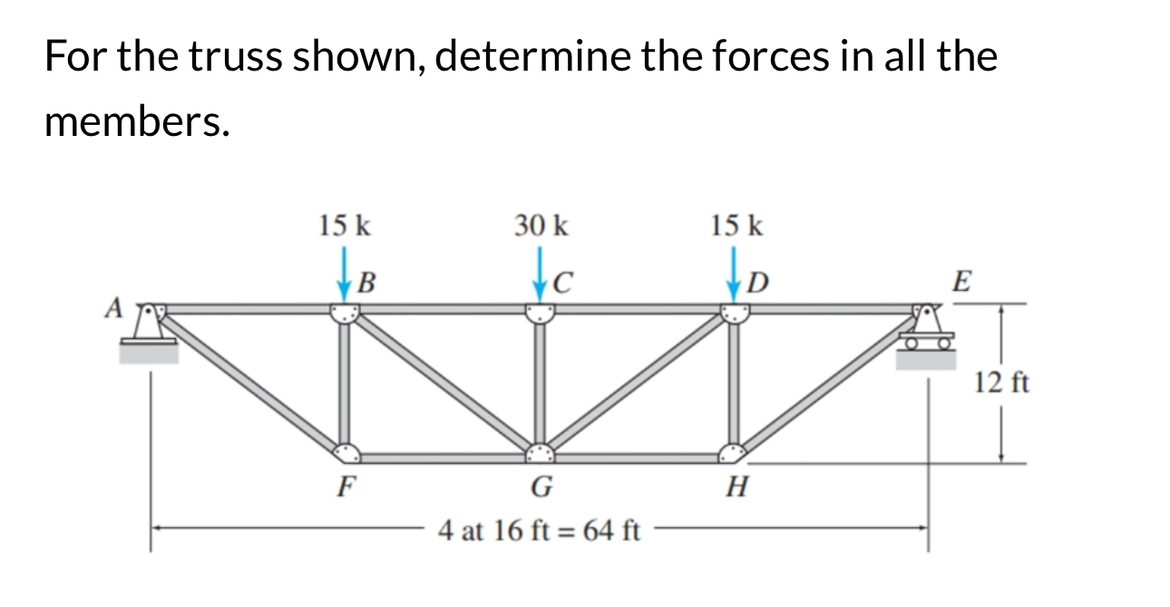 For the truss shown, determine the forces in all