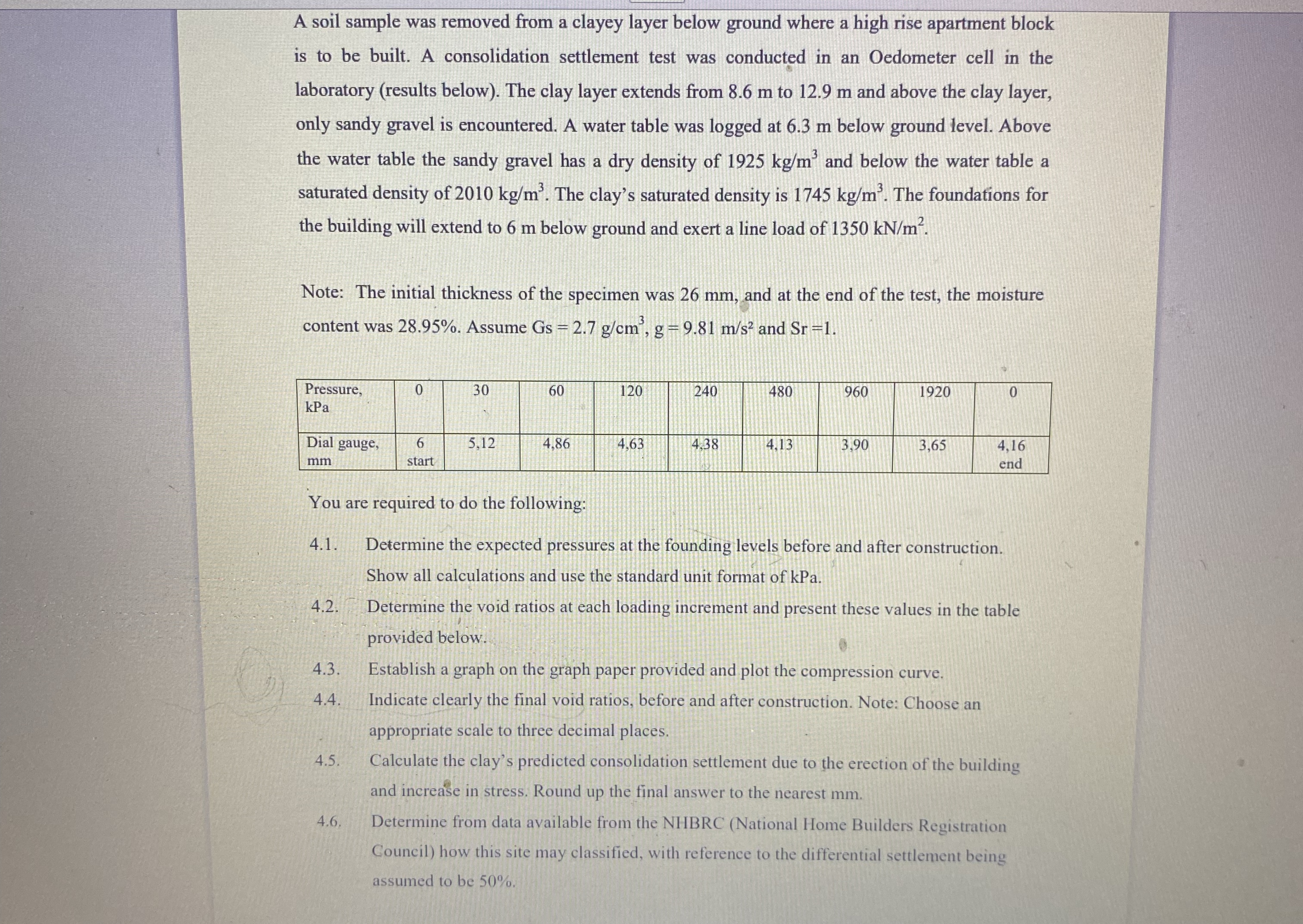 A soil sample was removed from a clayey layer