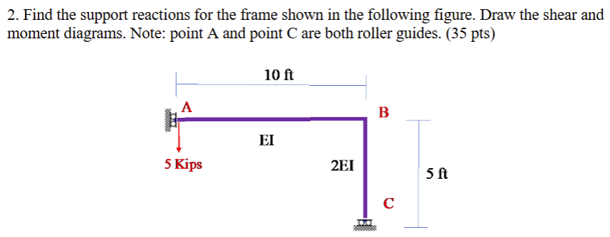 Please take into account the indeterminacy of the