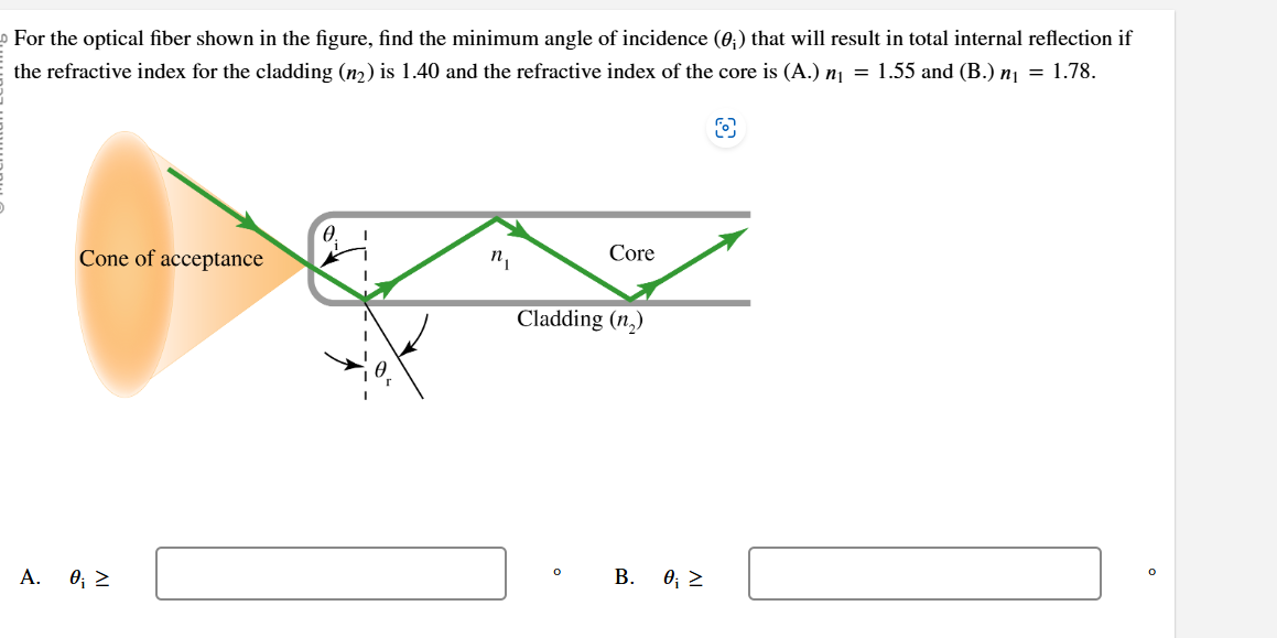 For the optical fiber shown in the figure, find