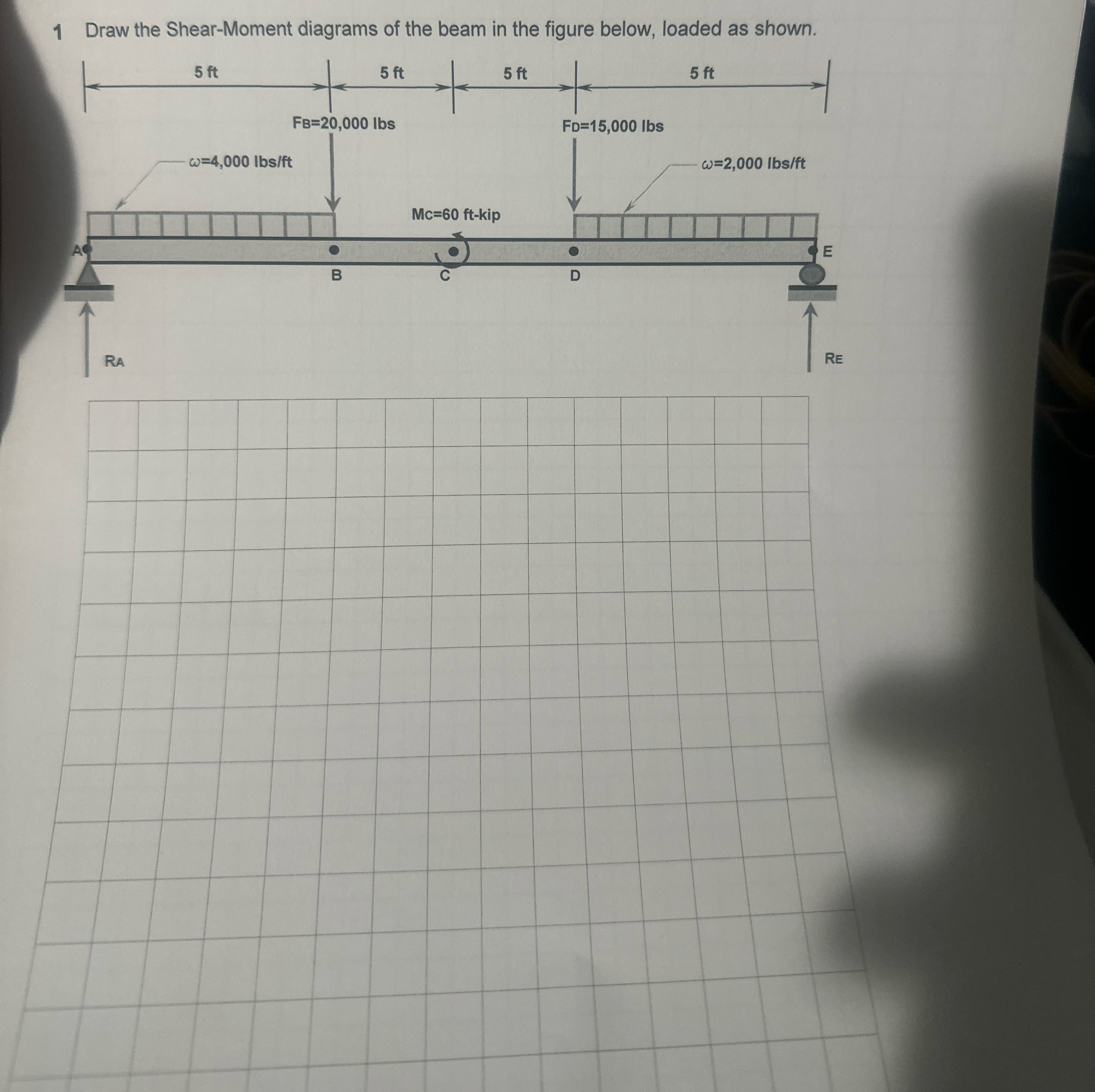 1 Draw the Shear - Moment diagrams of the beam in